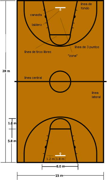 Medidas da quadra de basquete (ou basquete) 2