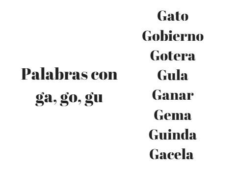 1300 palavras com Ga, Go e Gu em espanhol 1