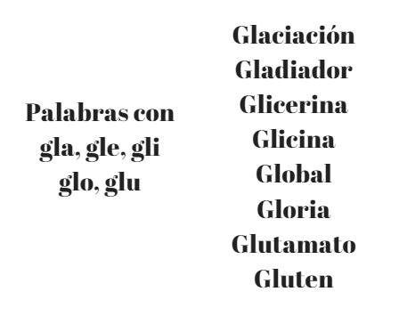 +1100 Palavras com gla, gle, gli, glo e glu em espanhol 1