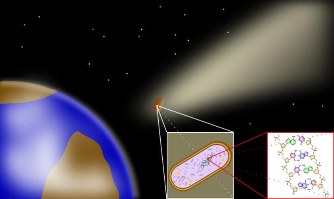 Panspermia: História, quem a propôs e principais tipos 1