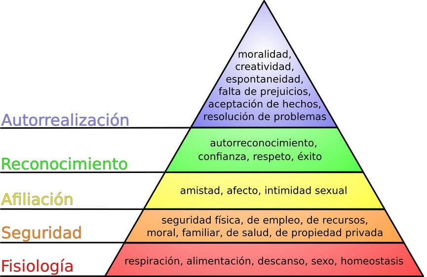 Pirâmide de Maslow: necessidades humanas (com imagens) 1