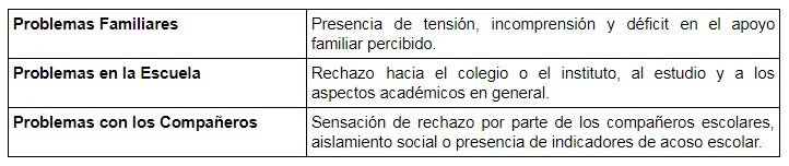 SENA: um sistema de avaliação clínica eficaz em crianças e jovens 5