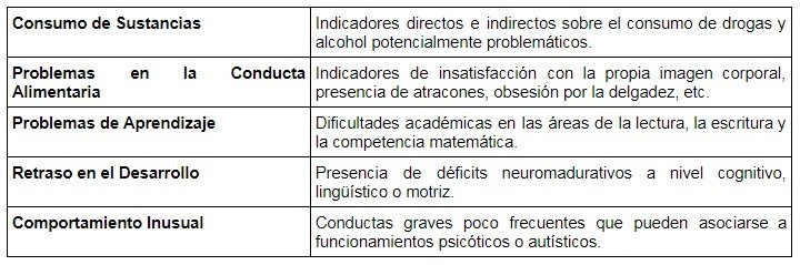 SENA: um sistema de avaliação clínica eficaz em crianças e jovens 6