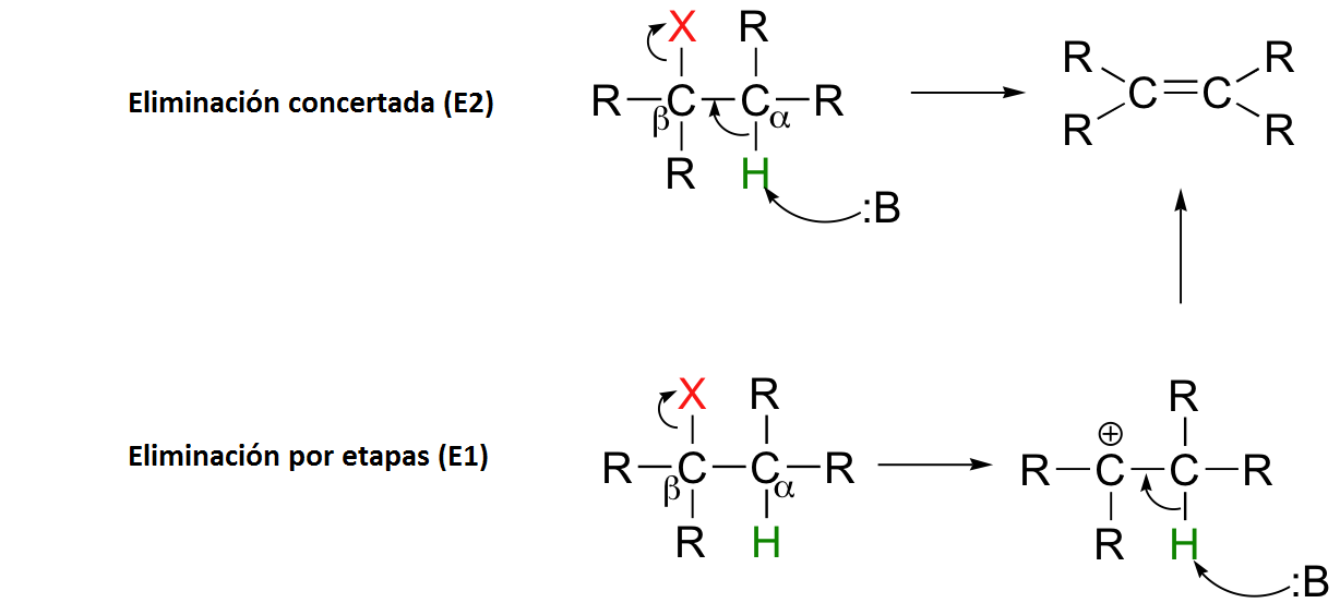 Separabilidade química: conceitos e exemplos 5