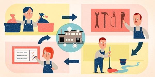 Seiketzu (Padronização): Recursos e Exemplos 1