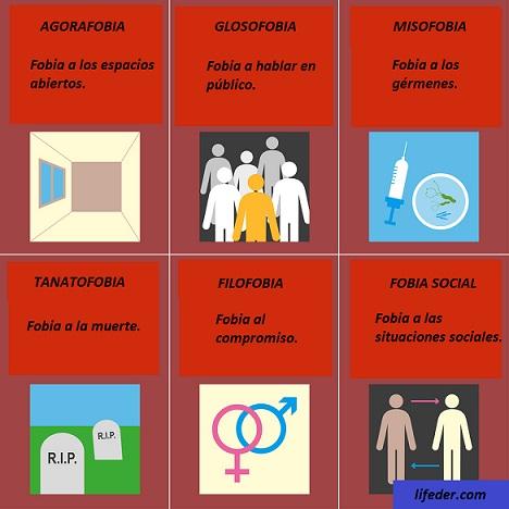 Tipos de fobias e seu significado 3