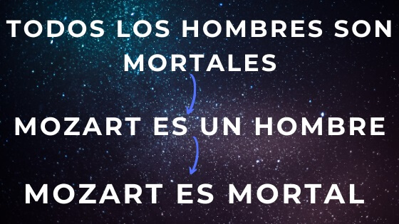 Método dedutivo: características e exemplos 1
