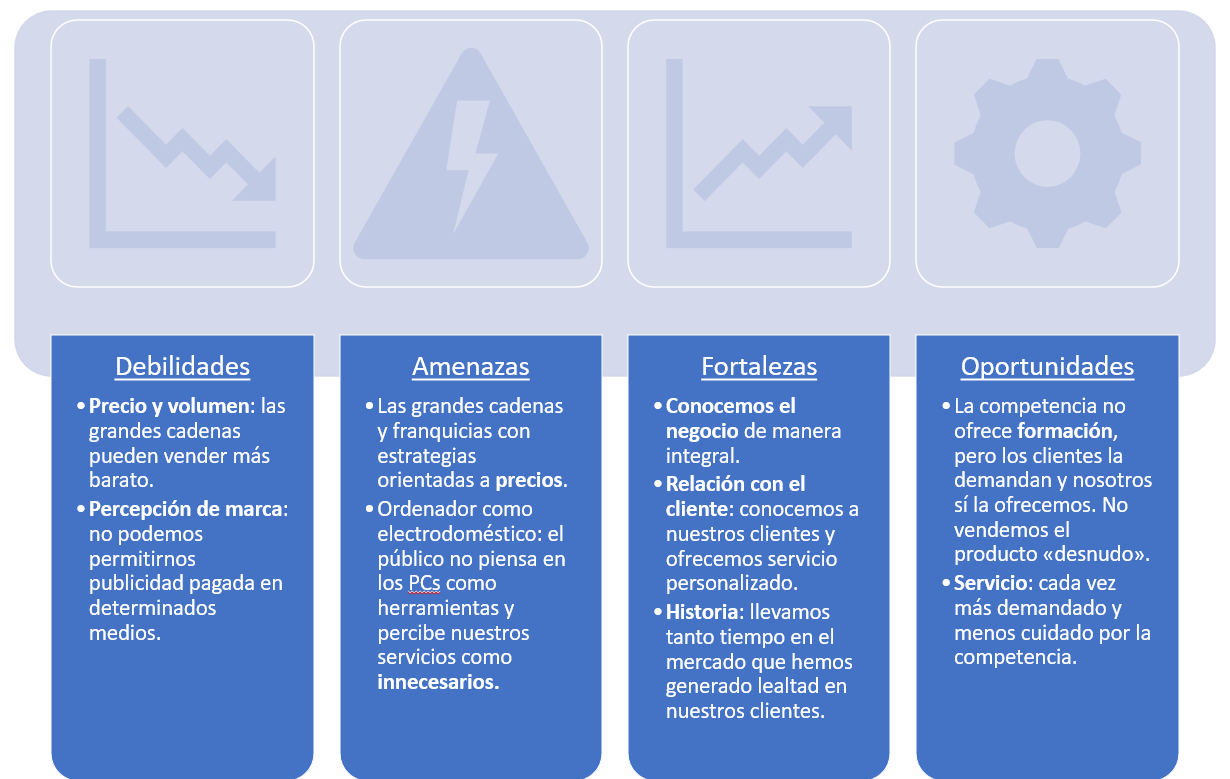 Matrice SWOT PRL