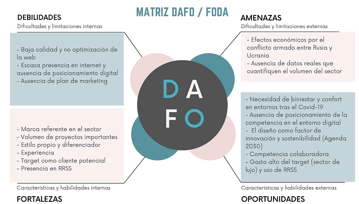 Analisi DAFO in PRL con esempi