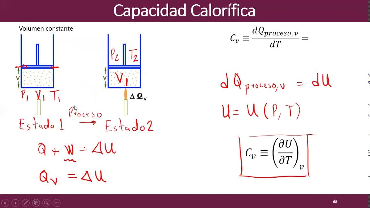 concetti di capacita termica ed energia interna