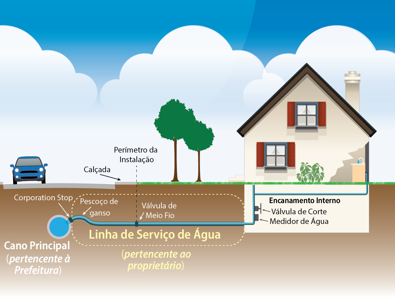 Schema tubazioni acqua e piombo