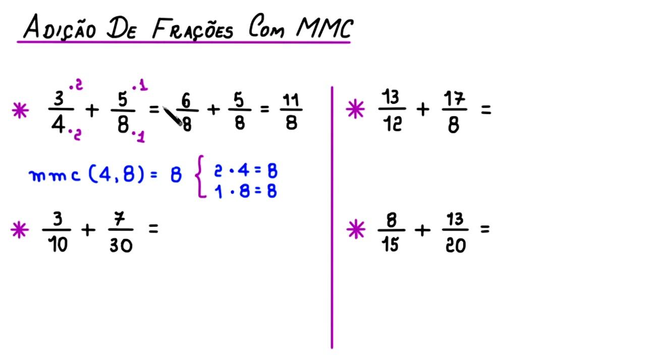 Como Encontrar o Mínimo Múltiplo Comum de Duas Frações