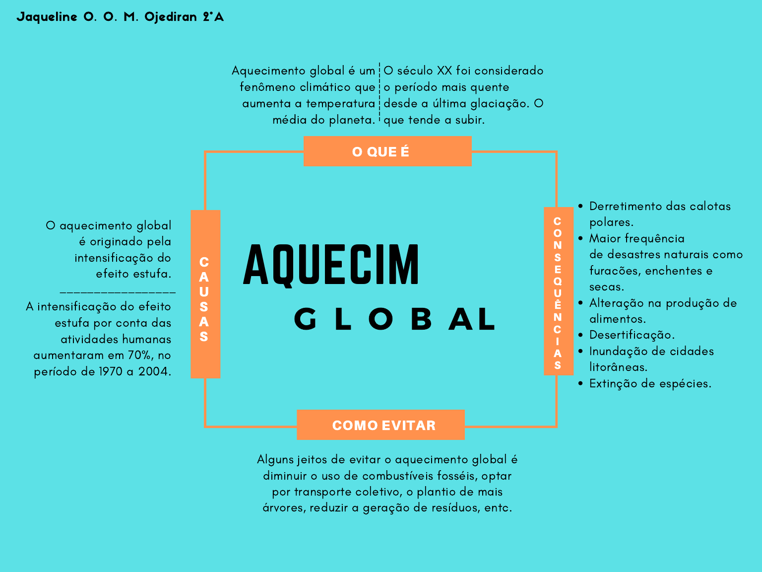Soluzioni per prevenire il riscaldamento globale Soluzioni per prevenire il riscaldamento globale