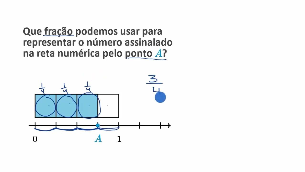 Como Usar Barras de Fração