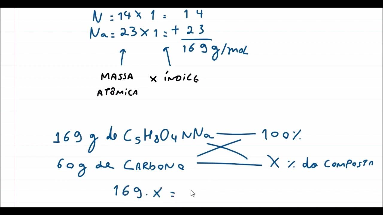 schema composizione percentuale in massa