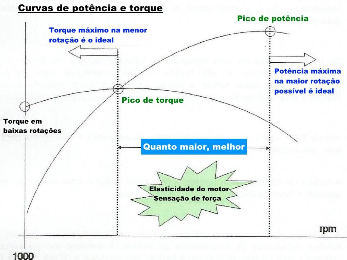 Formule per calcolare potenza e RPM