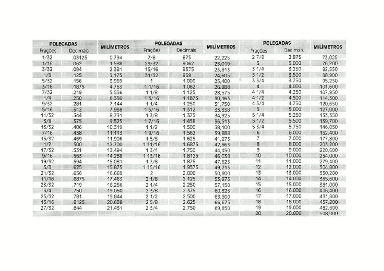 Guia de conversão de pés, polegadas e frações