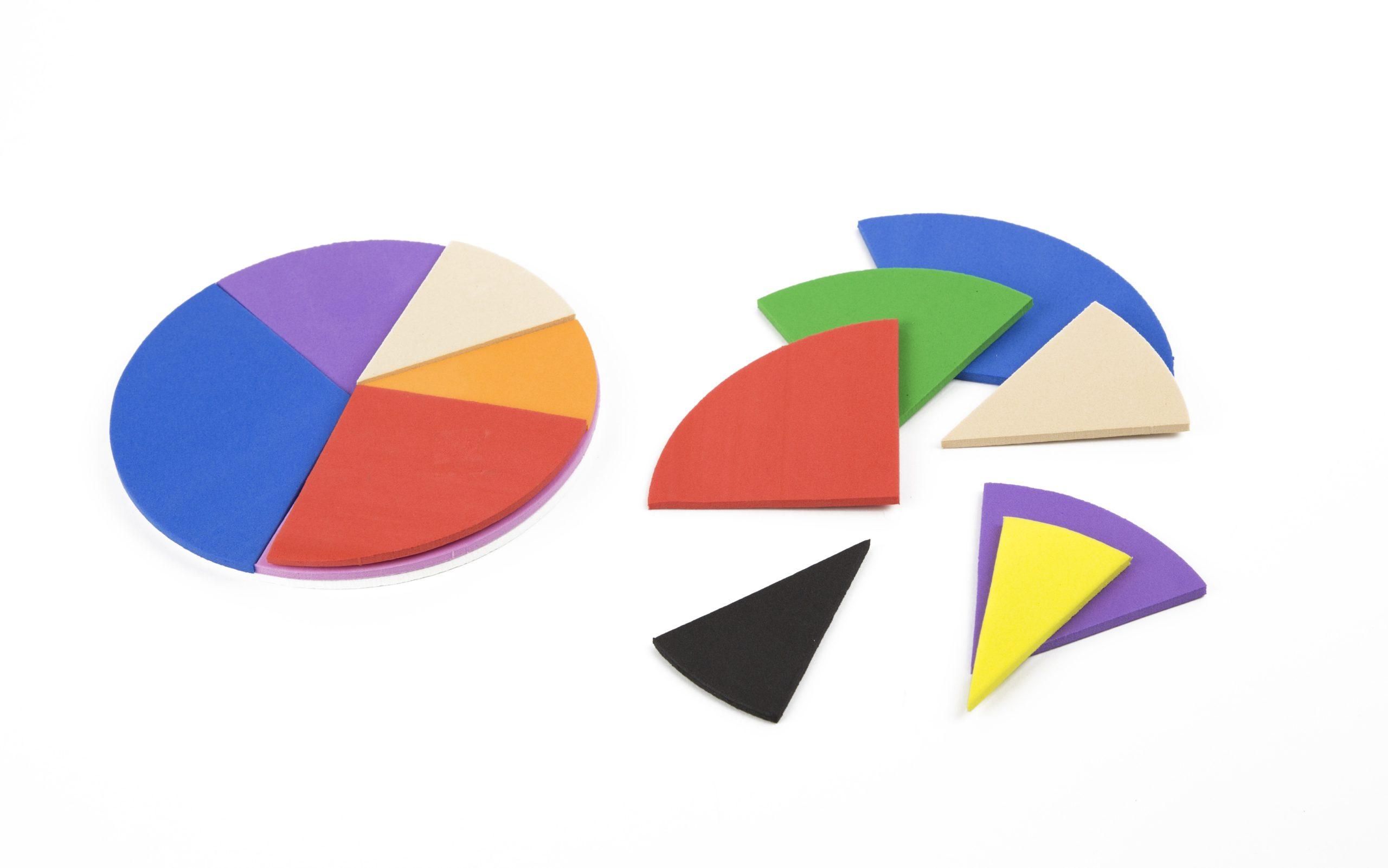 ensino de frações em sala de aula