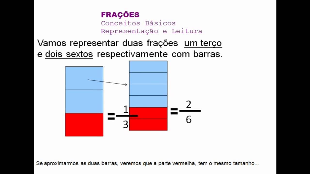 Exemplo de frações com figuras