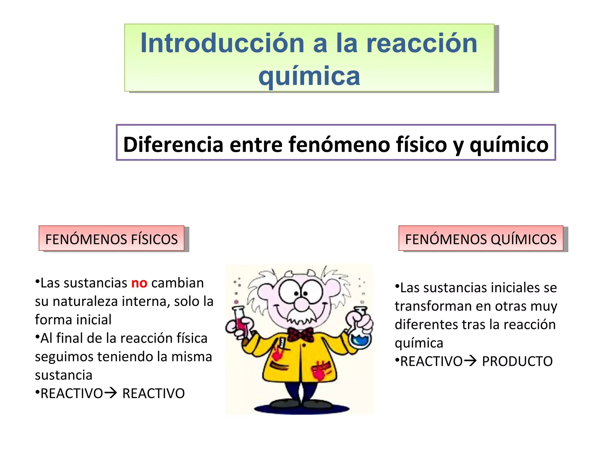 Diagrama do angstrom Diagrama ilustrativo do angstrom