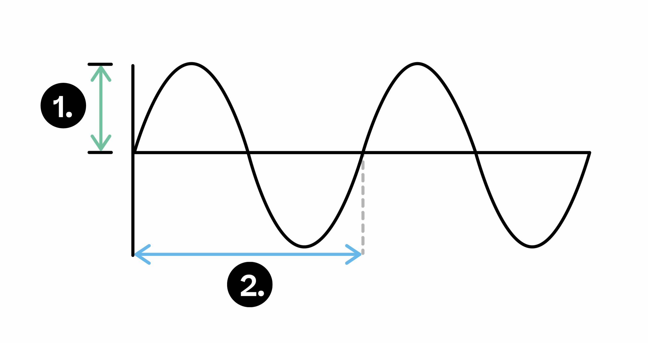 onde e funzioni pari dispari onde e funzioni pari dispari