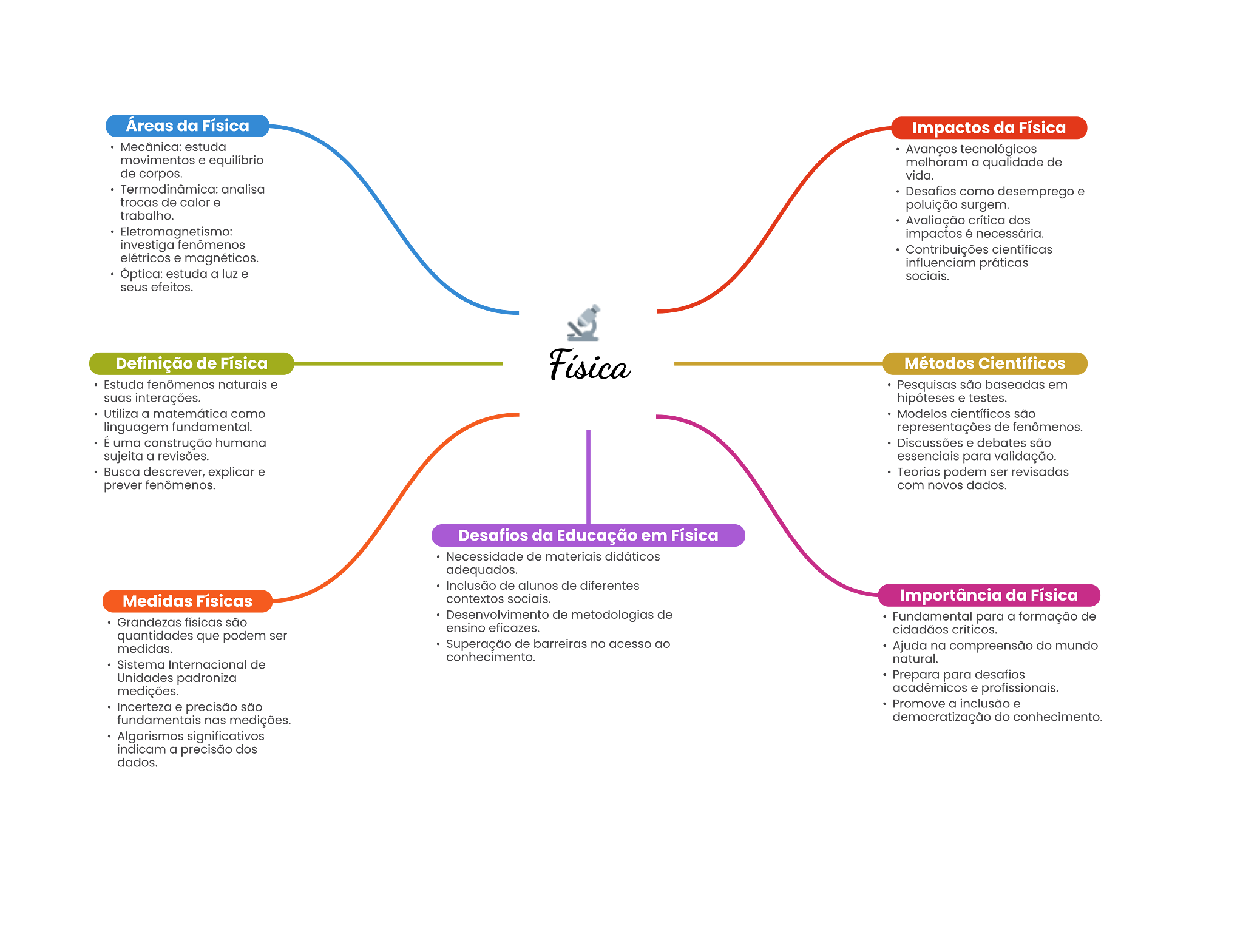 schema parita funzioni e onde