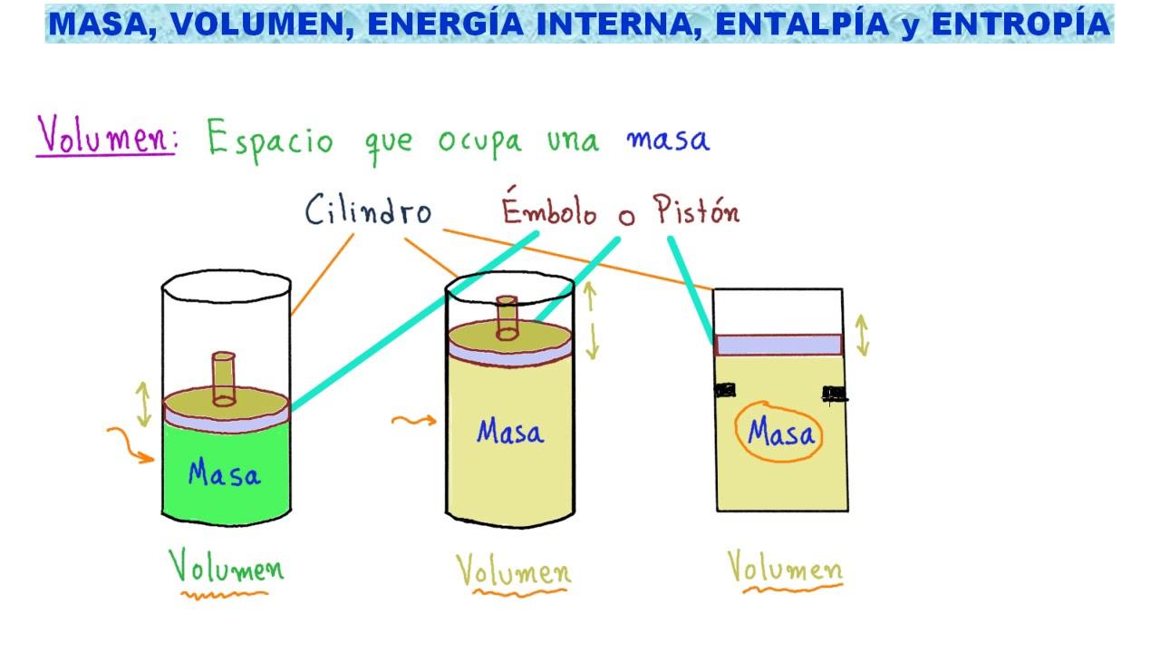 Primo principio termodinamica