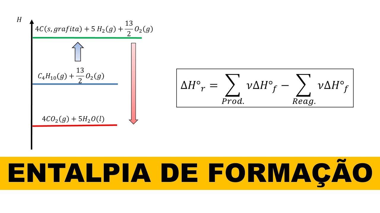 Entalpia e o calor de reação