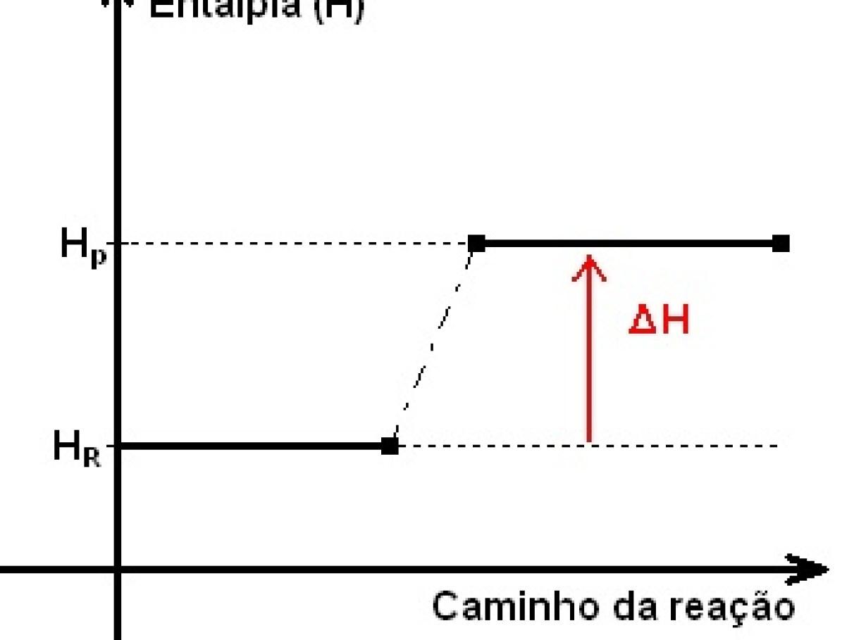Schema di entalpia