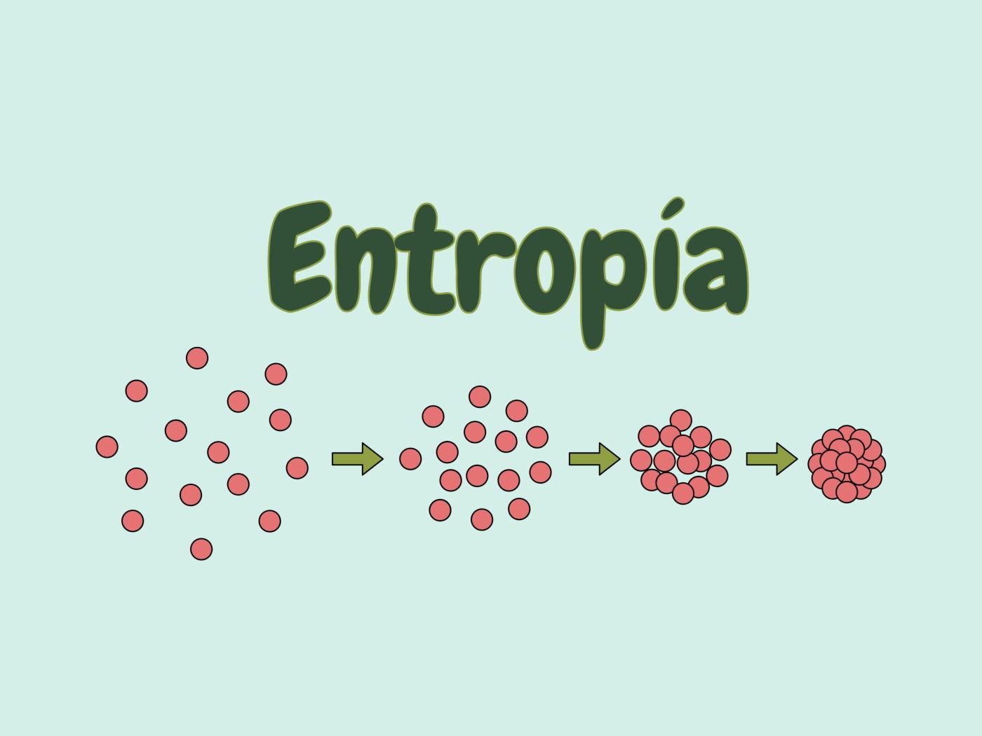 Entropia (Termodinâmica)