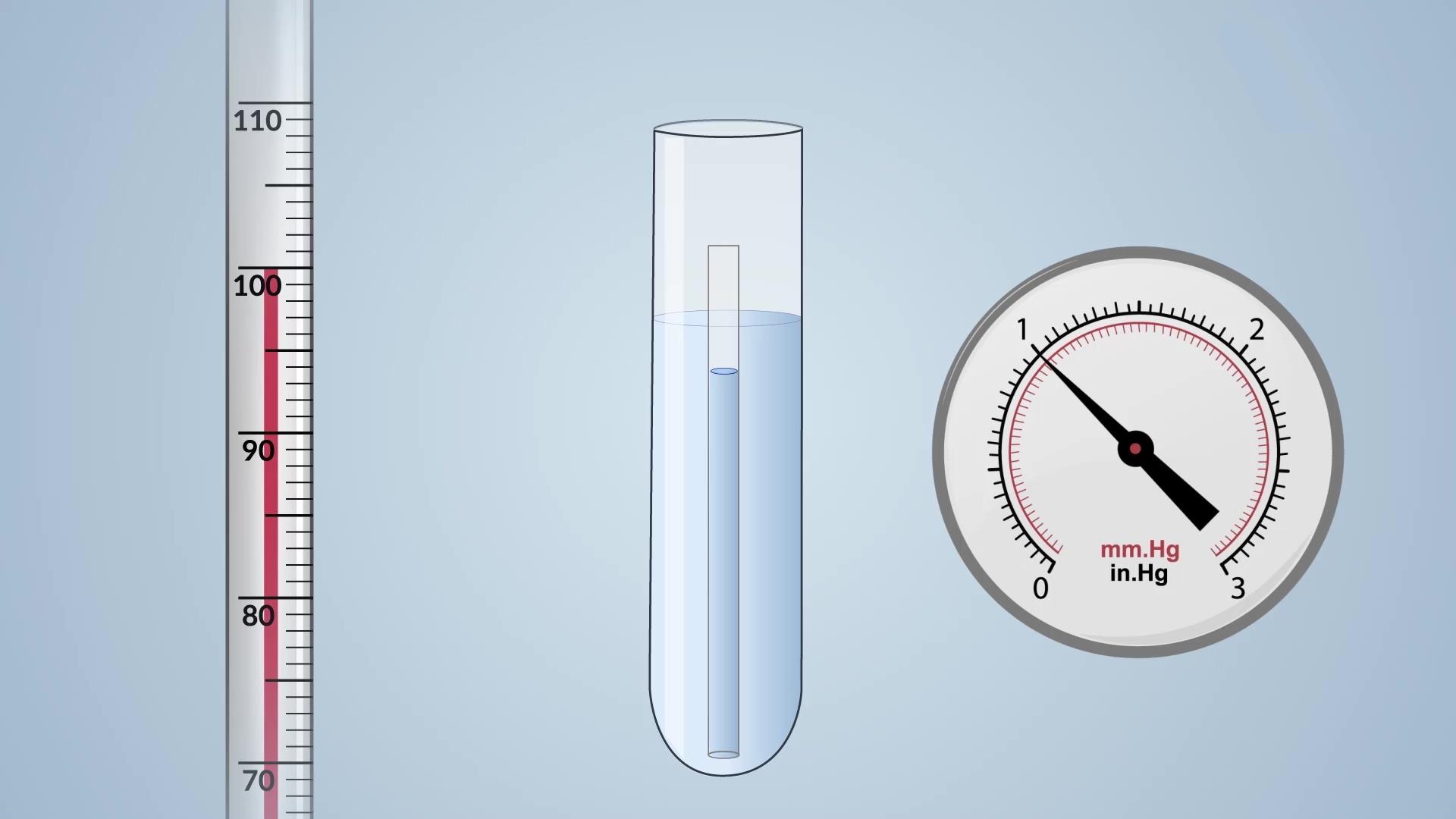 Illustrazione fattori che influenzano il punto di ebollizione