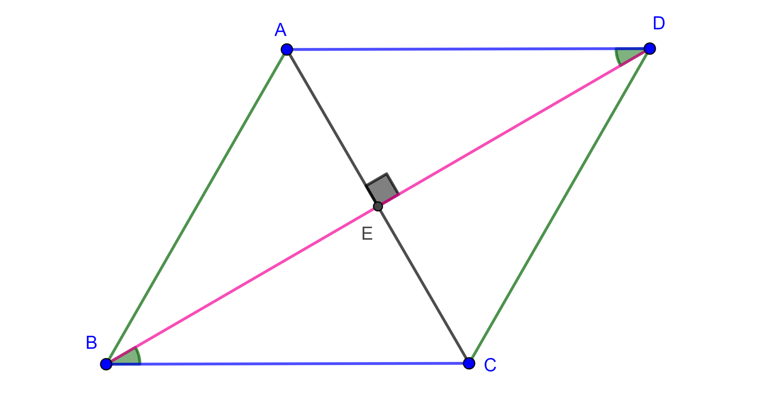 Elementos de um paralelogramo