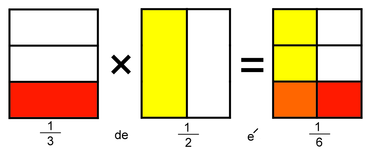 regra de multiplicacao de fracoes