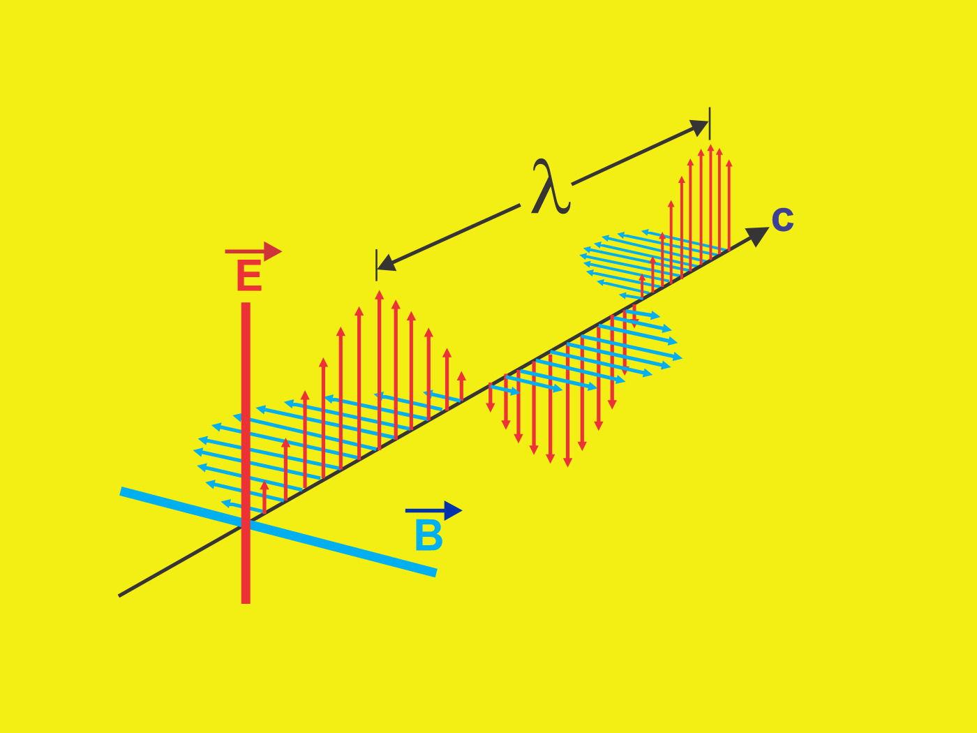 O que é Eletromagnetismo? Definição