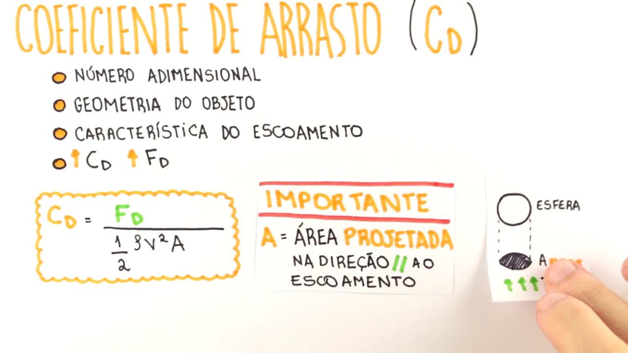 O que é e Como calcular a força de arrasto?