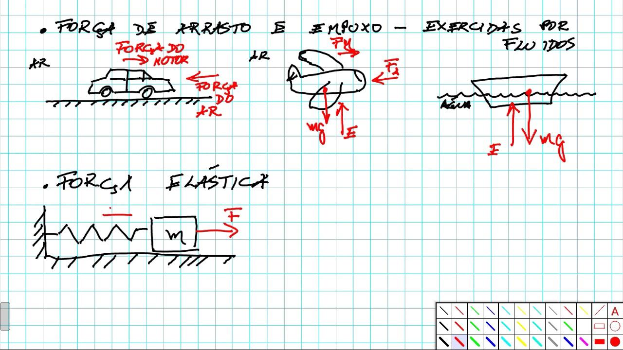 Formula e dipendenze della forza di trascinamento