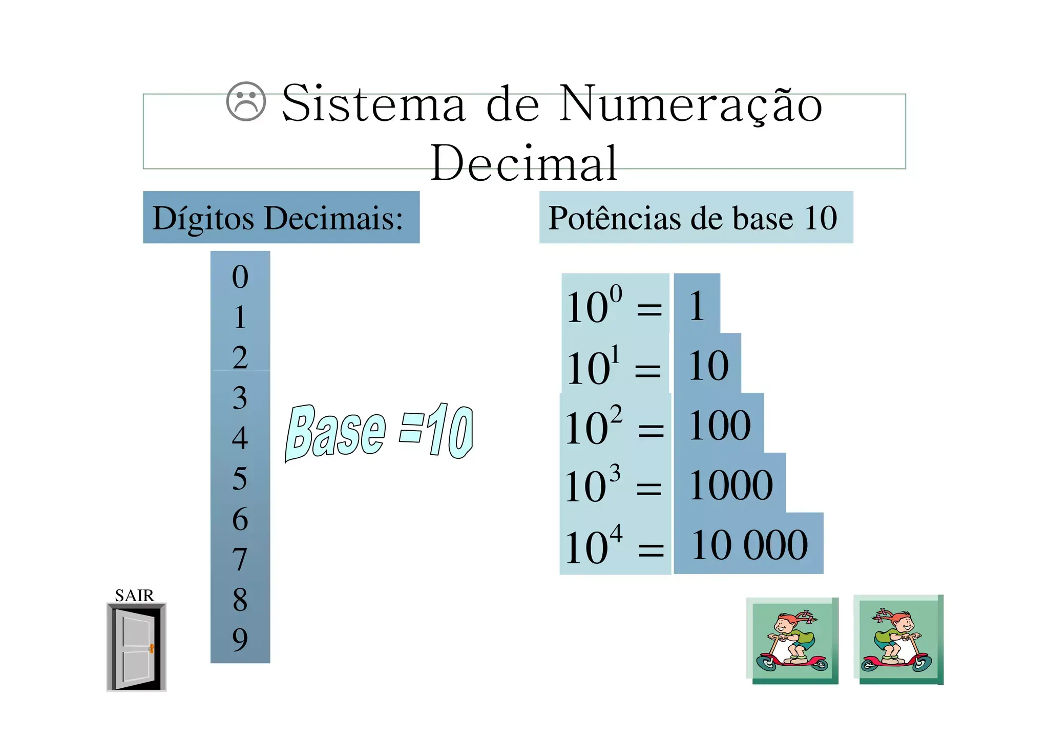 Exemplo de sistema decimal em base 10 Exemplo visual de base 10