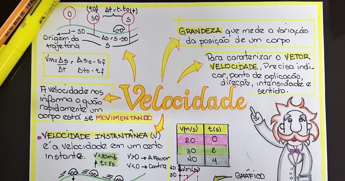 O que é velocidade na física?