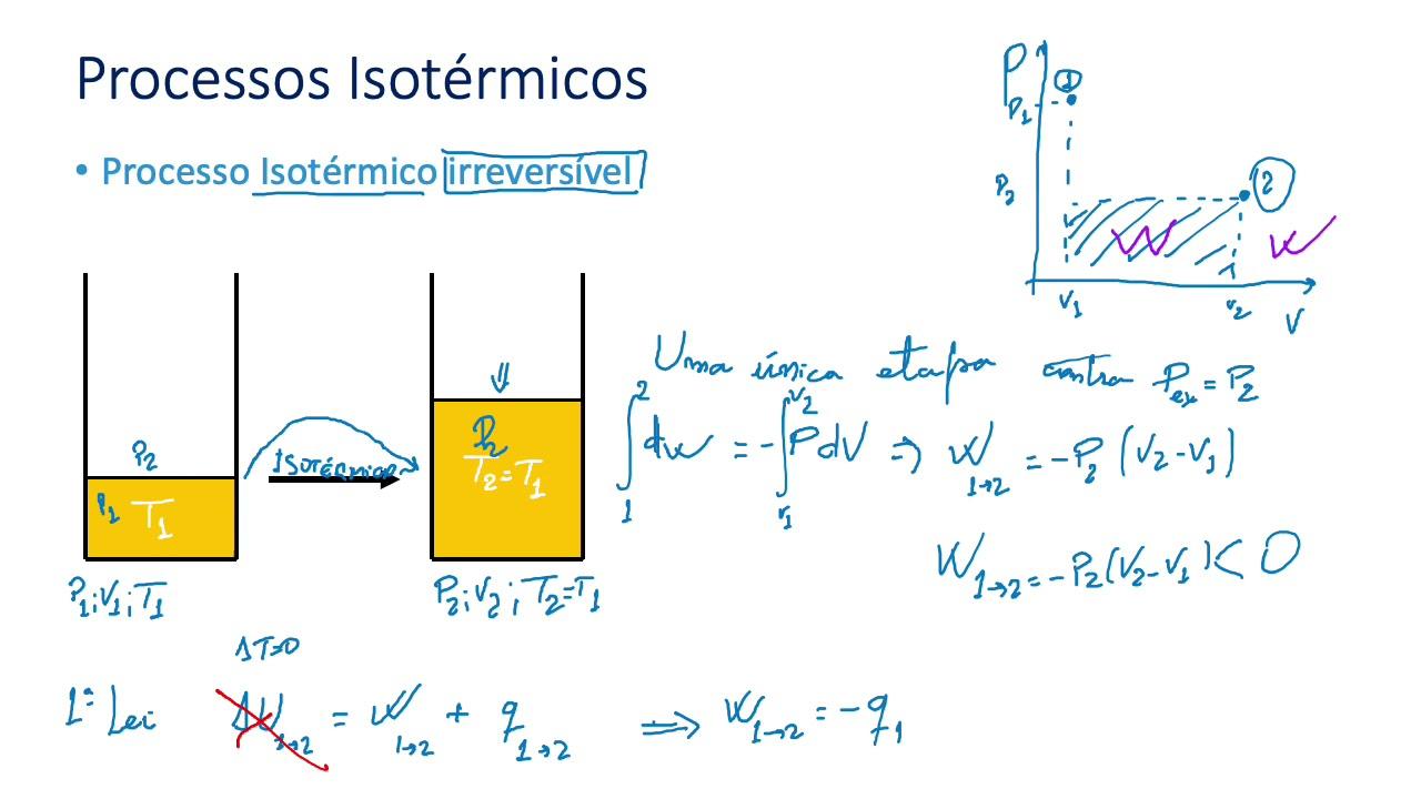 Processos Termodinâmicos: Isotérmico e Adiabático