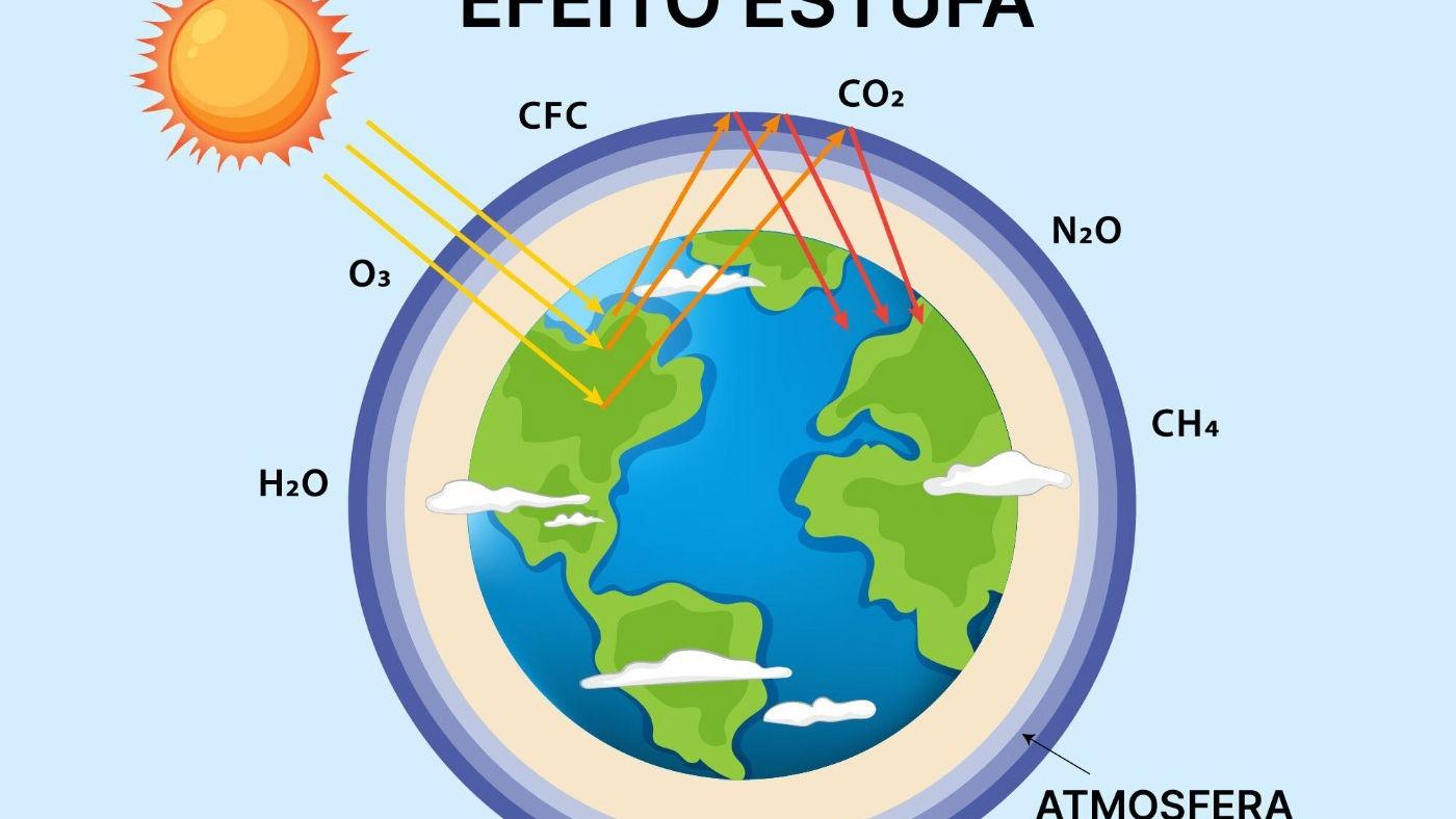 Quais são as Causas do Aquecimento Global e do Efeito Estufa?