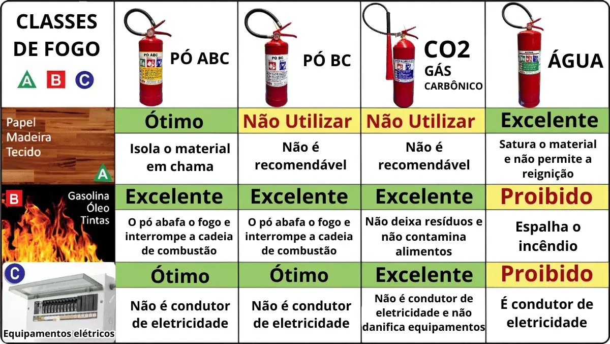 Vantaggi e svantaggi del fuoco