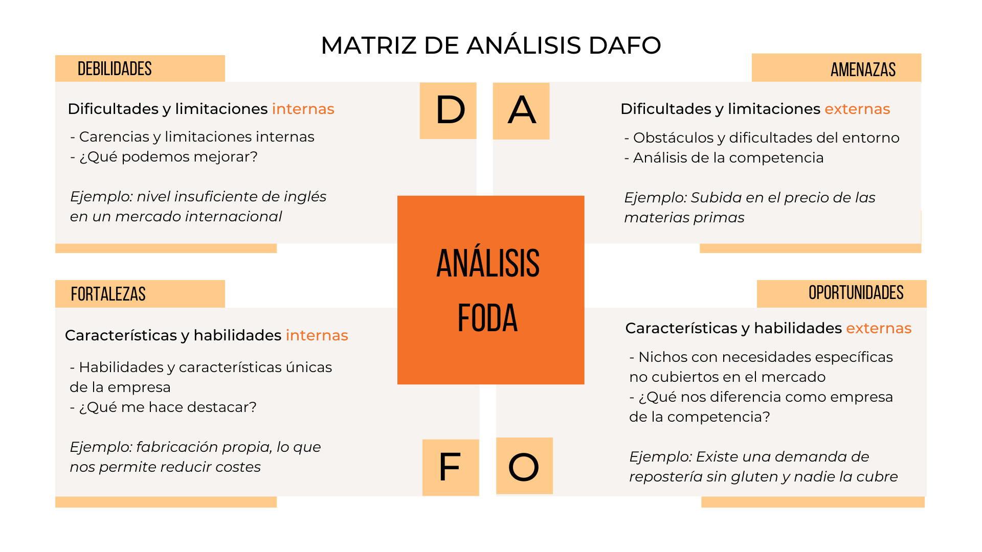 Exemplos DAFO em SST