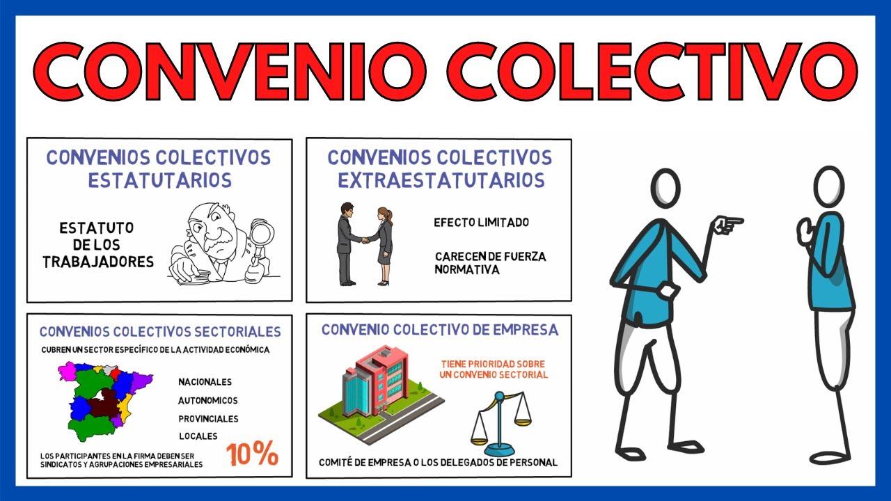 consulta online de convenções coletivas