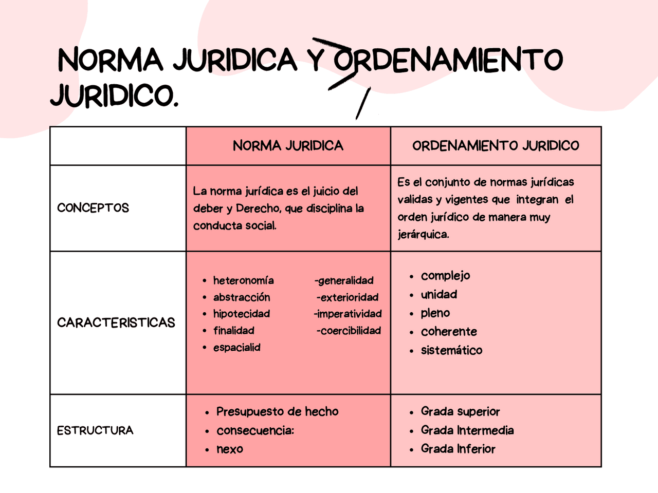 Estrutura do sistema jurídico Estrutura do sistema jurídico