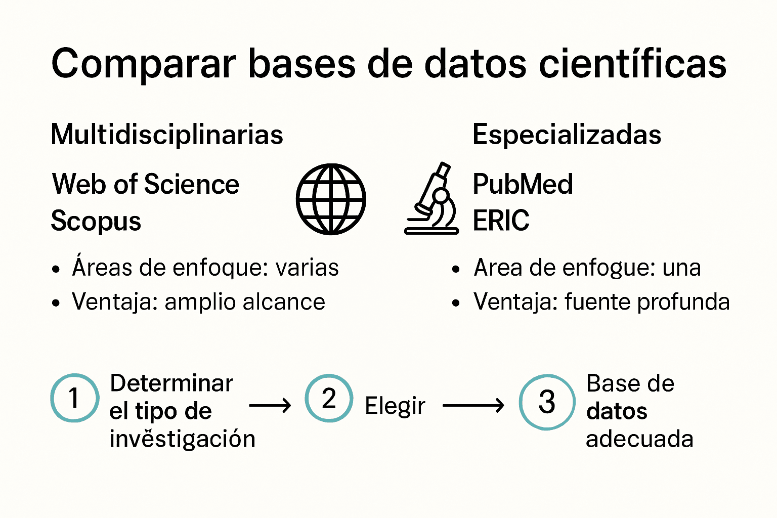 Buscadores acadêmicos e bases científicas
