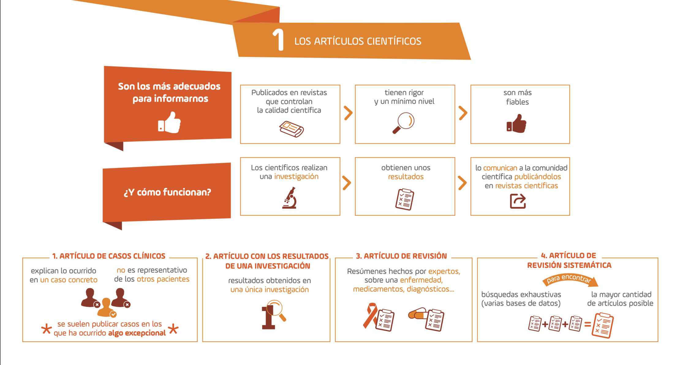 Como buscar e encontrar informação científica