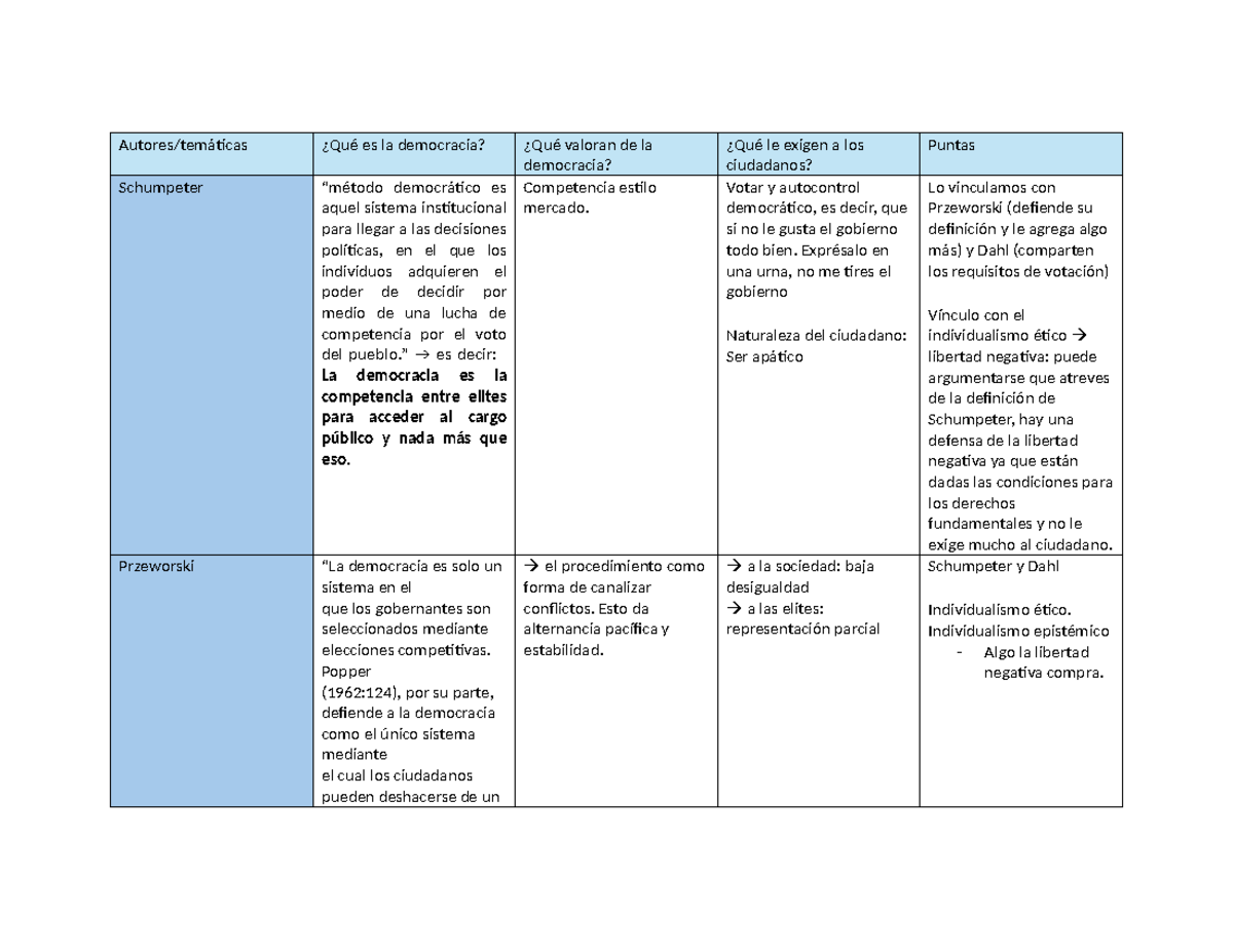 estudio comparado sobre élites y democracia